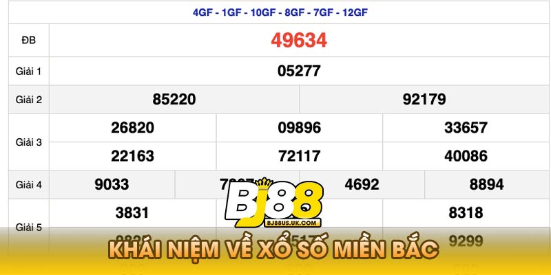 Khái niệm về Xổ Số Miền Bắc và sự phát triển