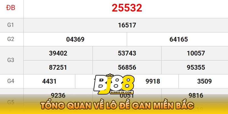 Tổng Quan Về Lô Đề Gan Miền Bắc